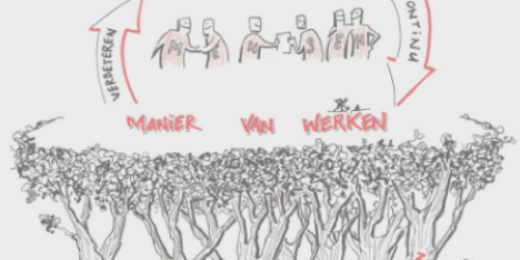 Slim lean organiseren waterschap 2021